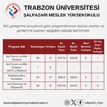 Kontenjanlarımız %100 Doldu